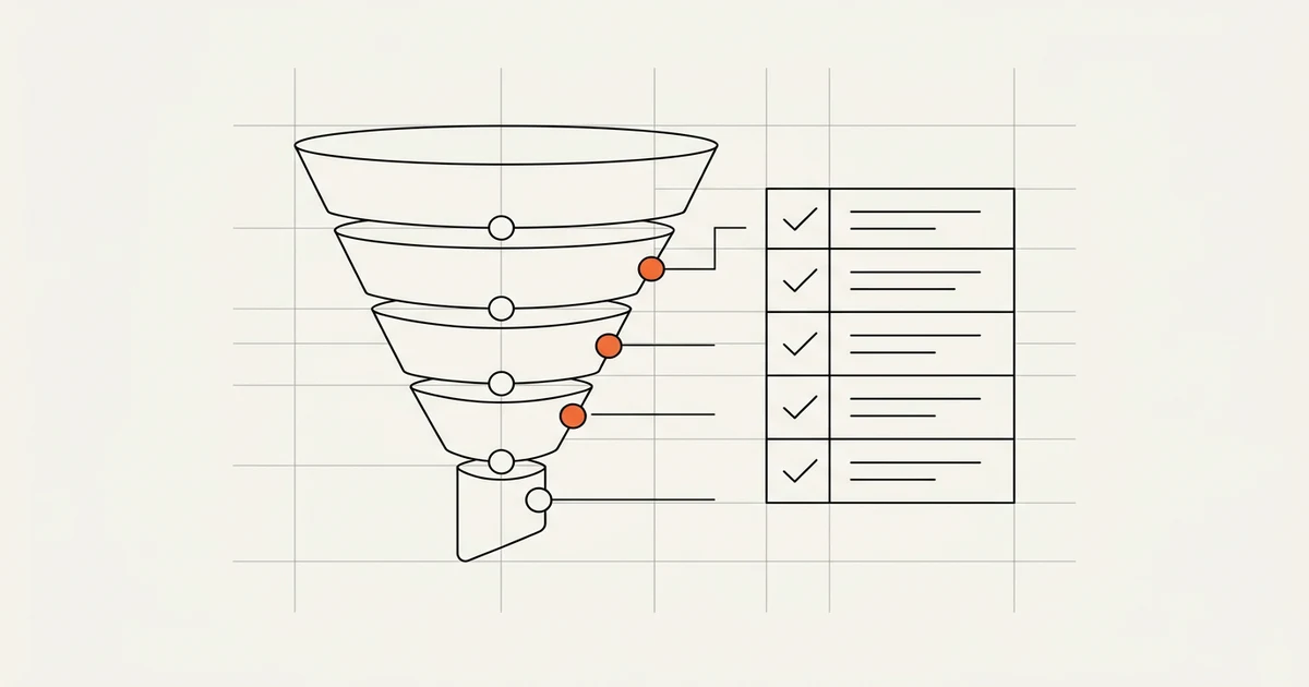 Points de friction : l'audit de conversion avant d'acheter